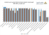 Benha University Journals Achieve New Progress in the Supreme Council of Universities Evaluation &ndash; July 2026